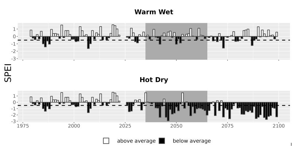 Scaled image Drought_SPEI_AnnHistProj_CF12.png 