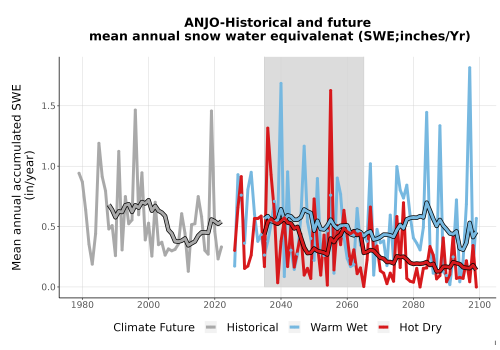 Thumbnail Snow_SWE_AnnAccum_TS2100.png 