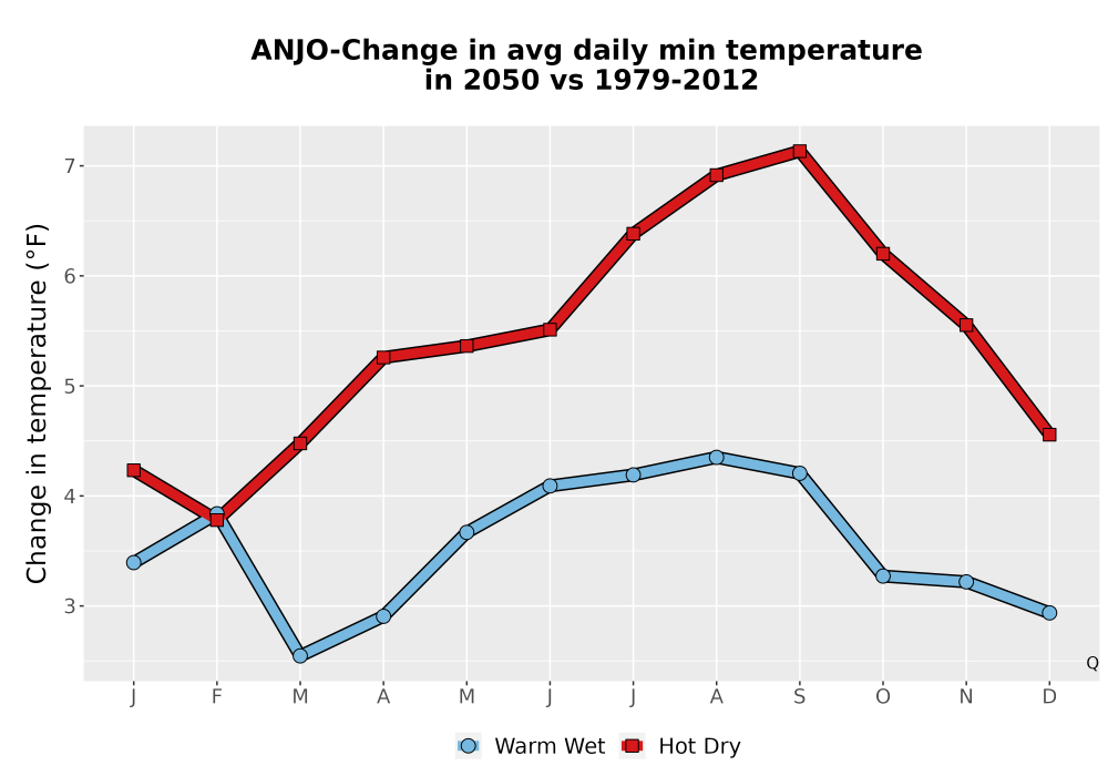 Scaled image Temp_TmaxTmin_MonDelta_PanelLine.png 