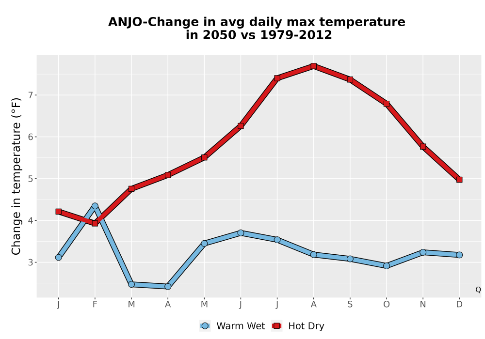 Scaled image Temp_Tmax_MonDelta_Line.png 