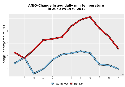 Thumbnail Temp_TmaxTmin_MonDelta_PanelLine.png 