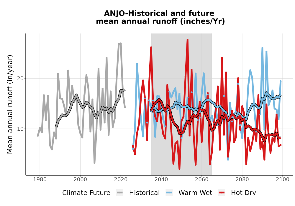 Scaled image WatBal_Runoff_Annual_TS.png 
