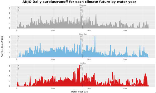 Thumbnail WatBal_Runoff_DailyDOY_Line.jpg 