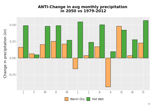 Thumbnail Precip_Delta_Mon_Bar.png 