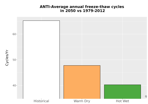 Thumbnail Temp_FreezeThaw_Ann_Bar.png 