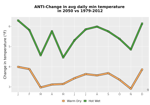 Thumbnail Temp_TmaxTmin_MonDelta_PanelLine.png 
