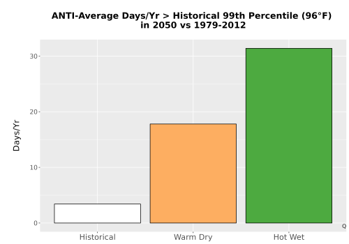 Thumbnail Temp_Tmax_99pct_Bar.png 
