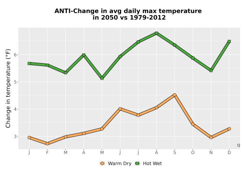 Thumbnail Temp_Tmax_MonDelta_Line.png 