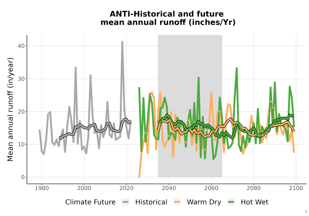 Scaled image WatBal_Runoff_Annual_TS.png 