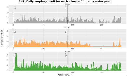 Thumbnail WatBal_Runoff_DailyDOY_Line.jpg 