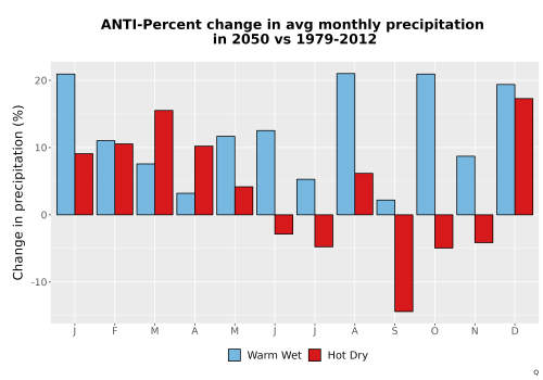 Thumbnail Precip_DeltaPct_Mon_Bar.png 