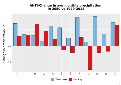 Thumbnail Precip_Delta_Mon_Bar.png 