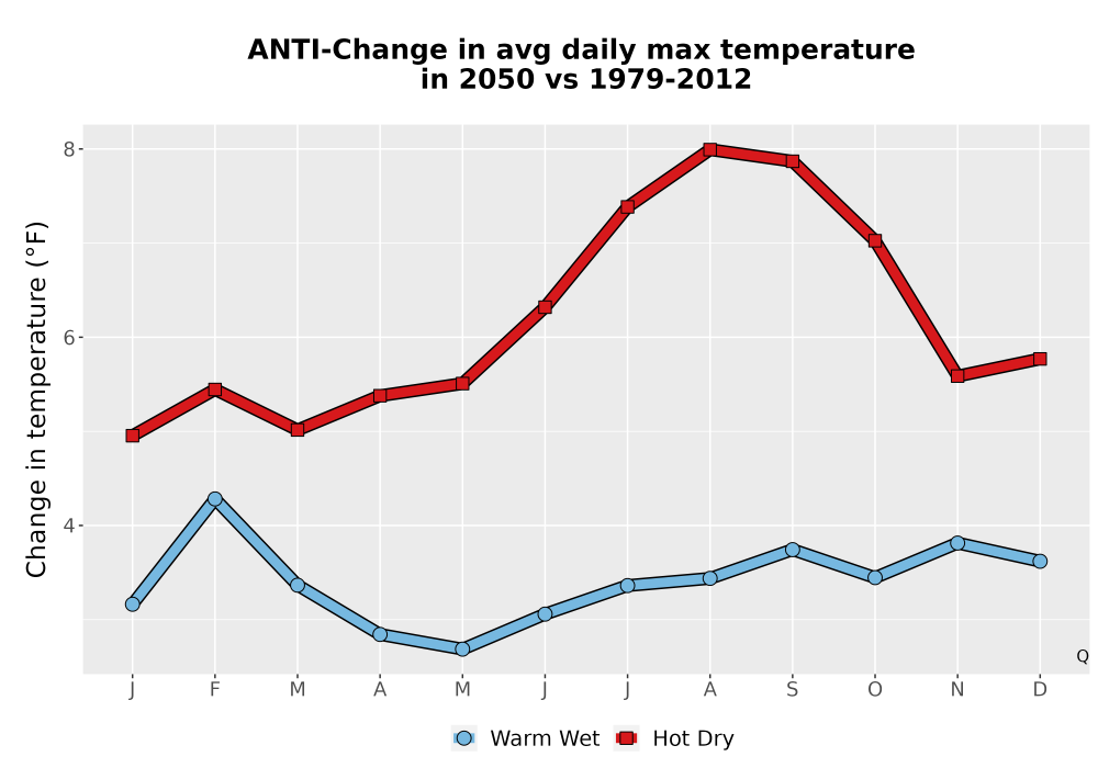 Scaled image Temp_Tmax_MonDelta_Line.png 