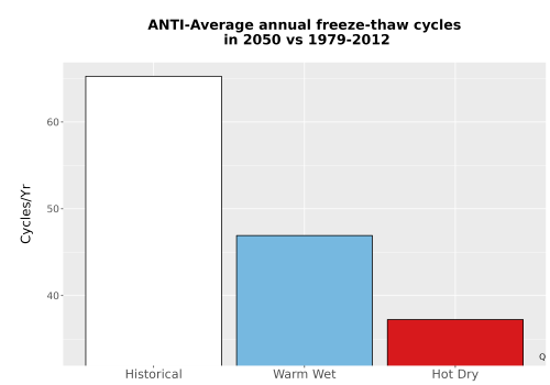 Thumbnail Temp_FreezeThaw_Ann_Bar.png 