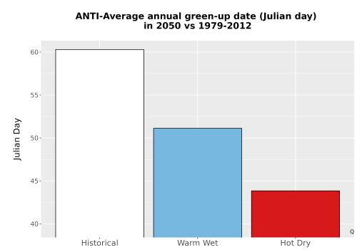 Thumbnail Temp_Grow_GreenupDOY_Bar.png 