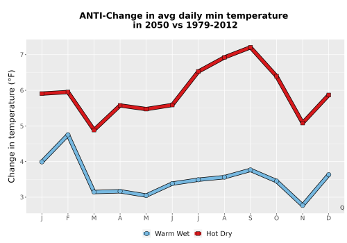 Thumbnail Temp_TmaxTmin_MonDelta_PanelLine.png 