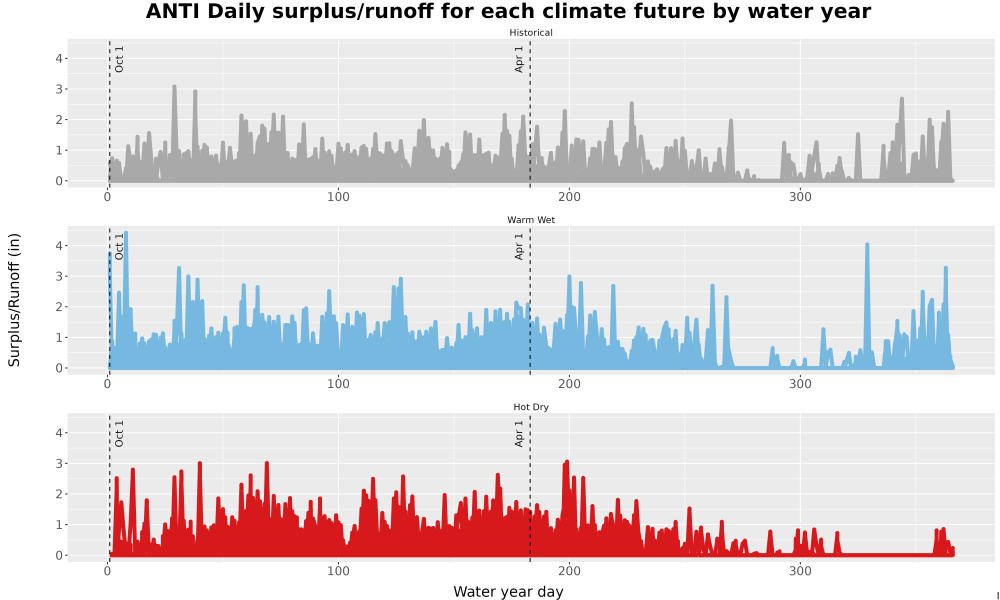 Scaled image WatBal_Runoff_DailyDOY_Line.jpg 