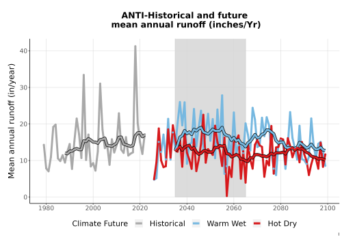 Thumbnail WatBal_Runoff_Annual_TS.png 