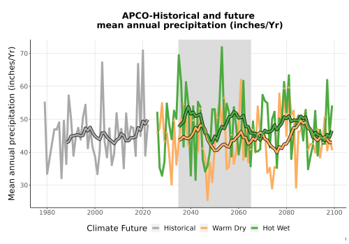 Thumbnail Precip_Avg_Ann_TS2100.png 