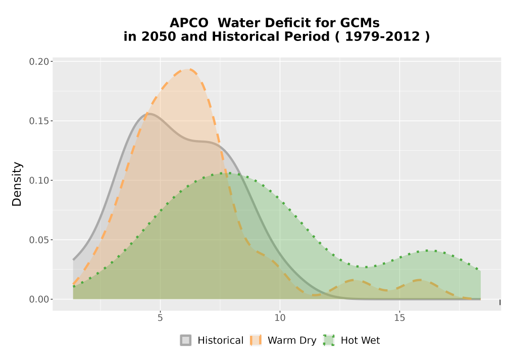 Scaled image WatBal_CWD_AnnAccum_Density.png 