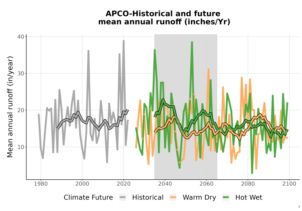 Scaled image WatBal_Runoff_Annual_TS.png 