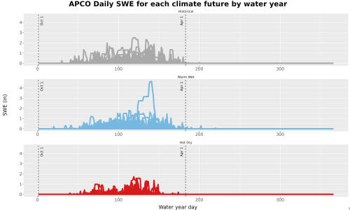 Thumbnail Snow_SWE_DailyAccum_Line.jpg 