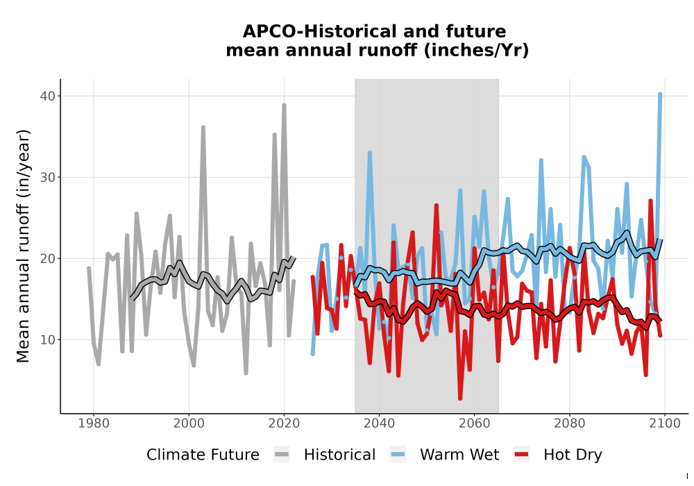 Scaled image WatBal_Runoff_Annual_TS.png 