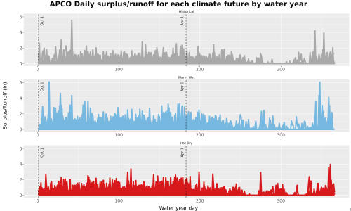 Thumbnail WatBal_Runoff_DailyDOY_Line.jpg 