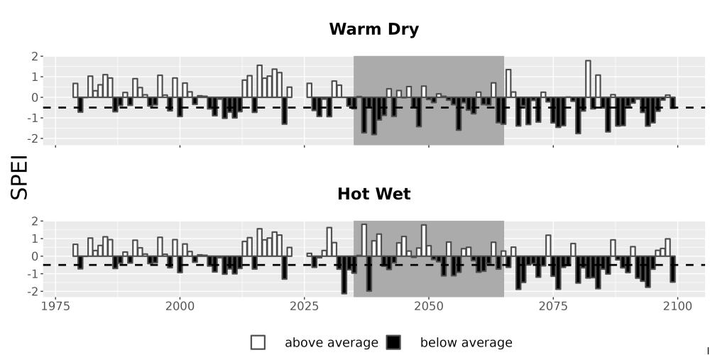 Scaled image Drought_SPEI_AnnHistProj_CF12.png 