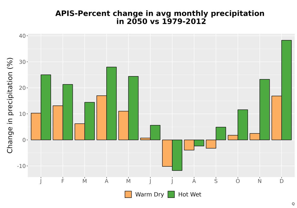 Scaled image Precip_DeltaPct_Mon_Bar.png 
