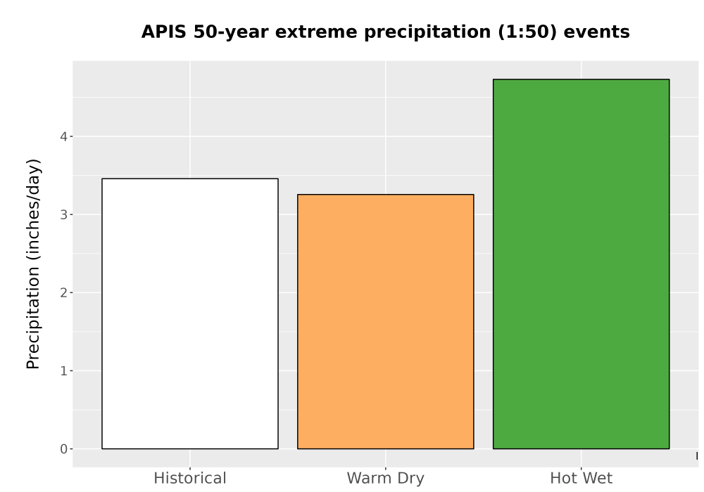 Scaled image Precip_Extreme_50yr_Bar.png 