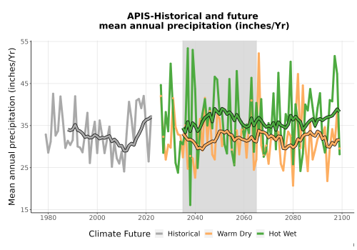 Thumbnail Precip_Avg_Ann_TS2100.png 