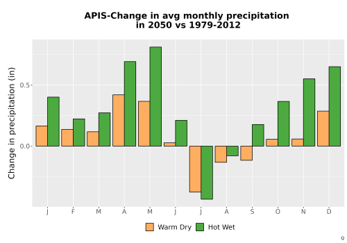 Thumbnail Precip_Delta_Mon_Bar.png 