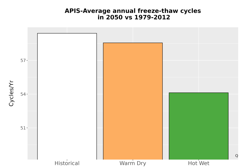 Scaled image Temp_FreezeThaw_Ann_Bar.png 
