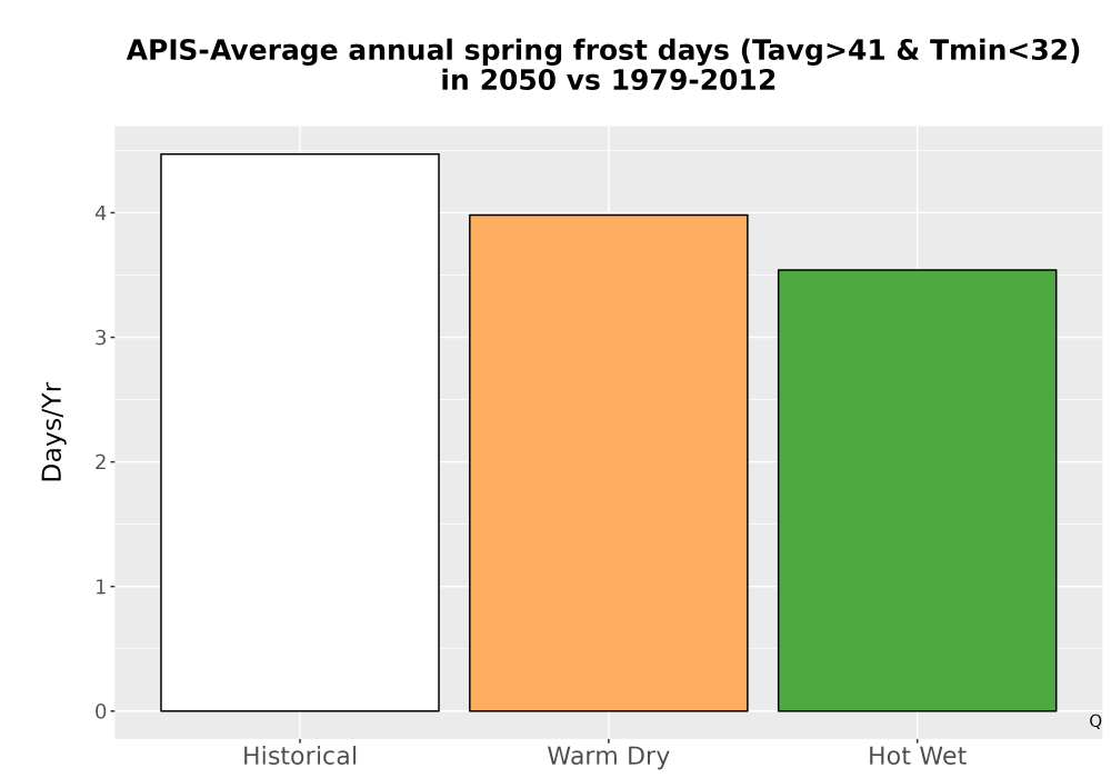 Scaled image Temp_Frost_Ann_Bar.png 