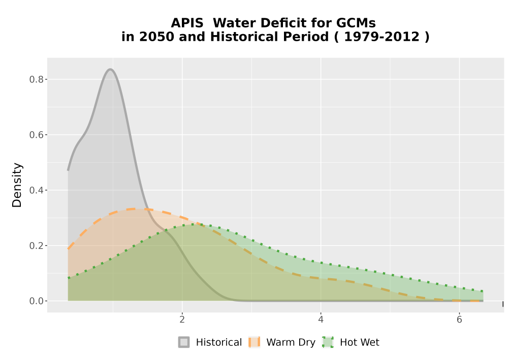 Scaled image WatBal_CWD_AnnAccum_Density.png 