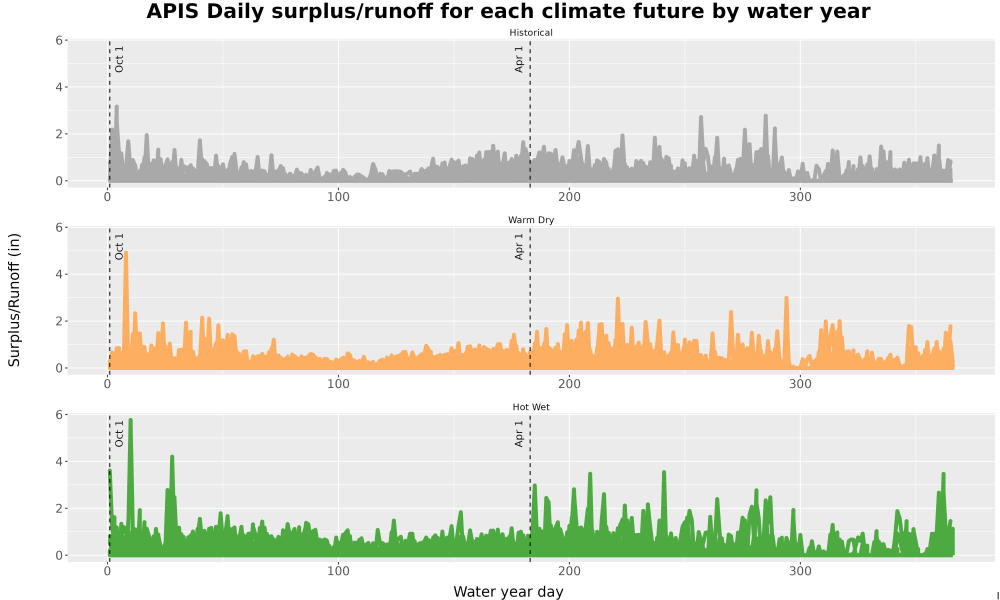 Scaled image WatBal_Runoff_DailyDOY_Line.jpg 