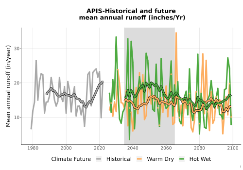Thumbnail WatBal_Runoff_Annual_TS.png 