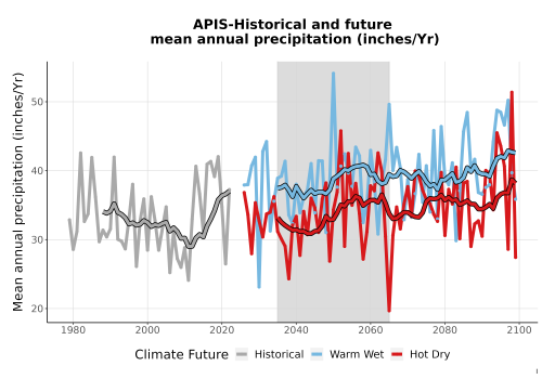 Thumbnail Precip_Avg_Ann_TS2100.png 