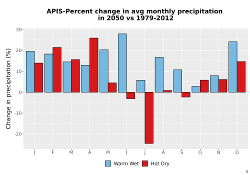 Thumbnail Precip_DeltaPct_Mon_Bar.png 