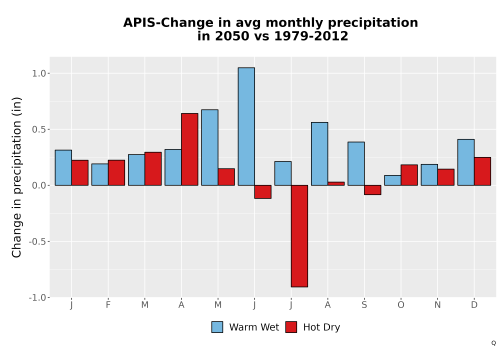 Thumbnail Precip_Delta_Mon_Bar.png 