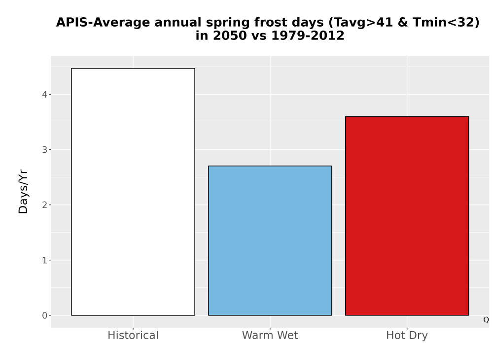 Scaled image Temp_Frost_Ann_Bar.png 