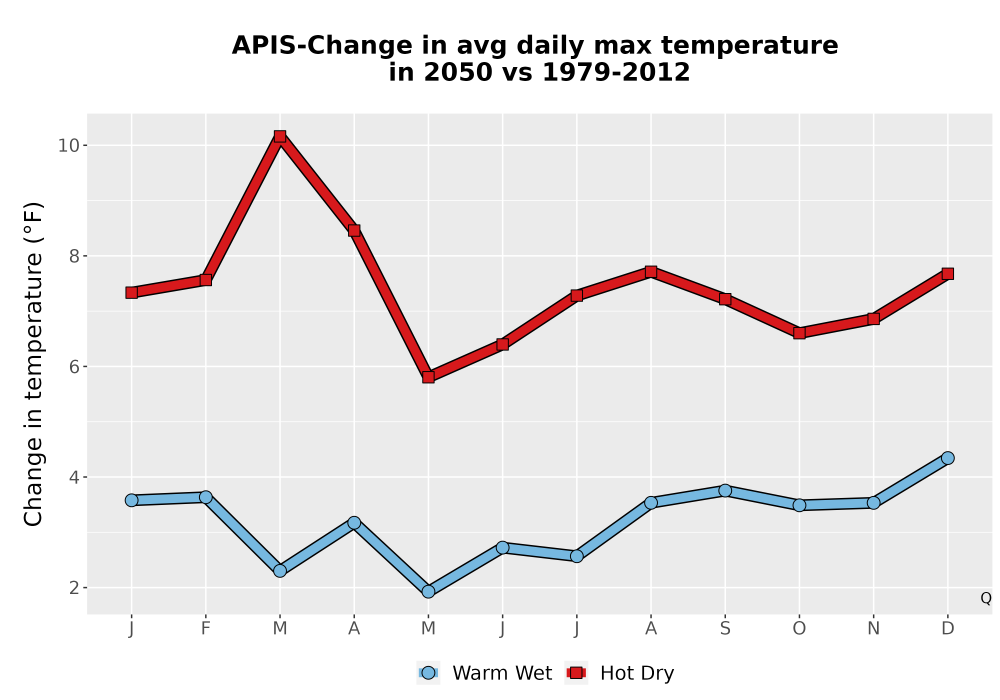 Scaled image Temp_Tmax_MonDelta_Line.png 