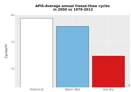 Thumbnail Temp_FreezeThaw_Ann_Bar.png 