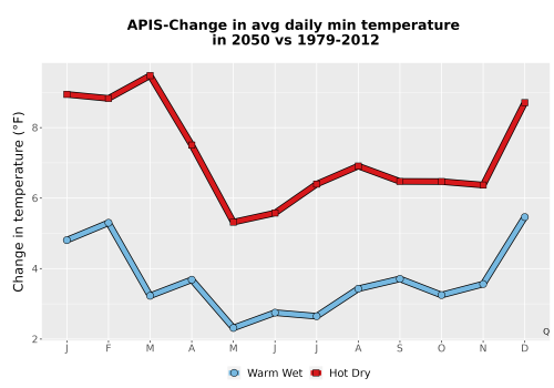 Thumbnail Temp_TmaxTmin_MonDelta_PanelLine.png 