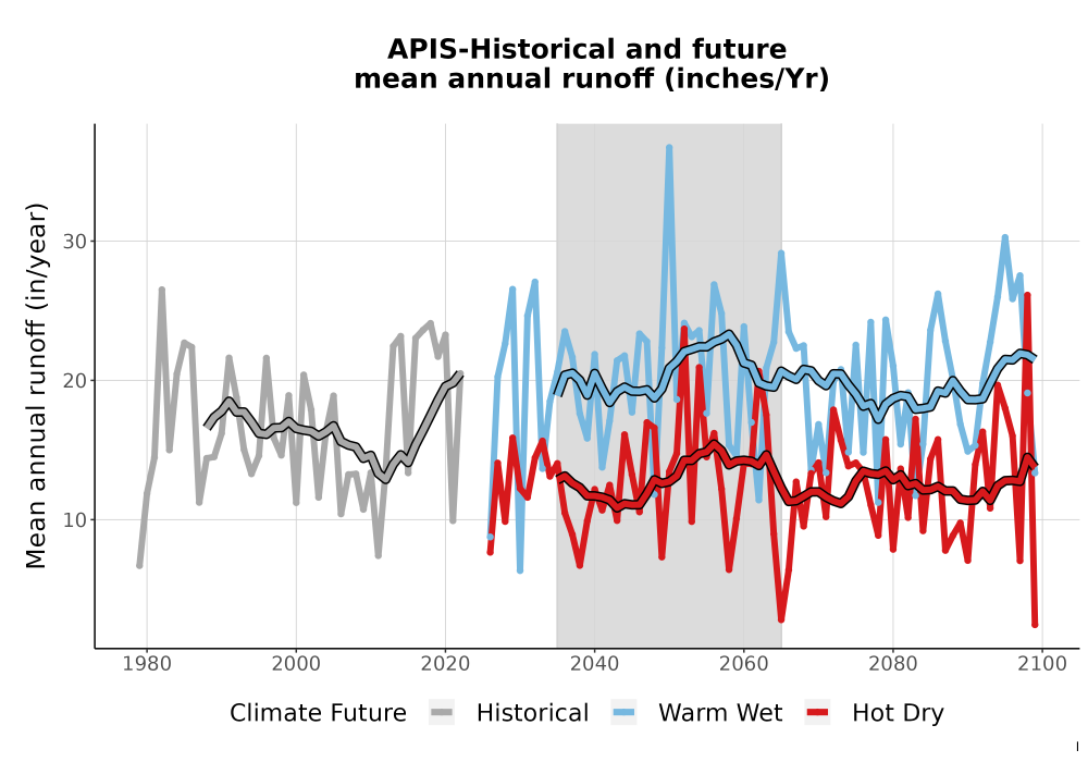 Scaled image WatBal_Runoff_Annual_TS.png 