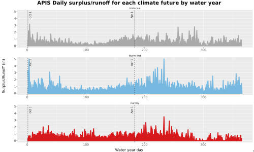 Thumbnail WatBal_Runoff_DailyDOY_Line.jpg 
