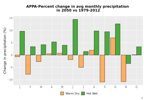 Thumbnail Precip_DeltaPct_Mon_Bar.png 