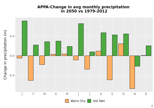 Thumbnail Precip_Delta_Mon_Bar.png 