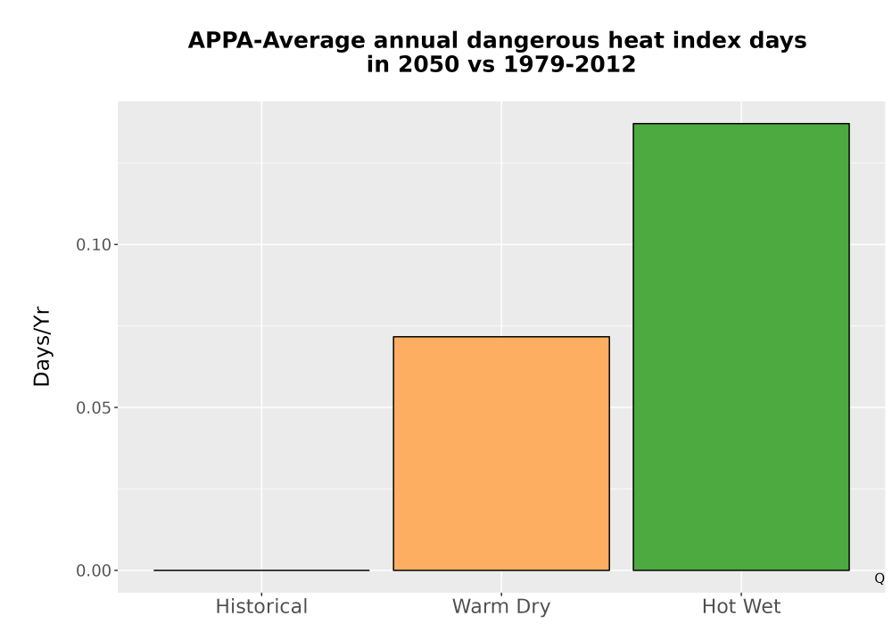 Scaled image Temp_Extreme_AnnDangerous_Bar.png 